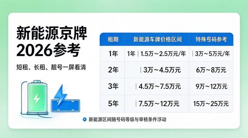 新能源电车市场行情